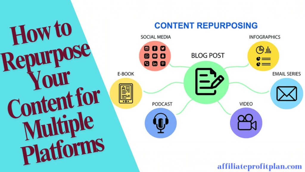 How to Repurpose Your Content for Multiple Platforms.