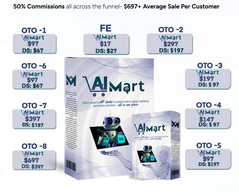Pricing & Funnel Breakdown