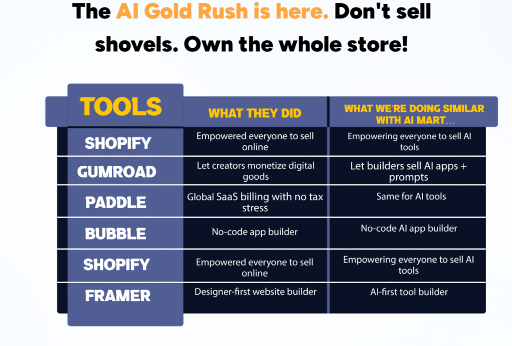 AI Mart Review