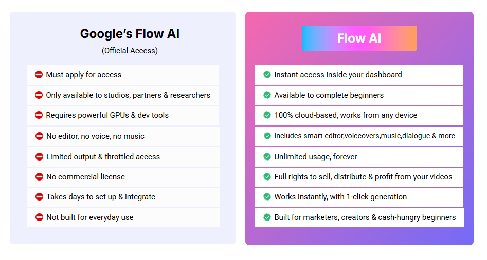 Flowy - Movie Magic App Review