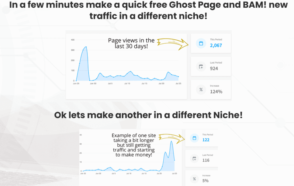 Effortless Ghost Page Creation