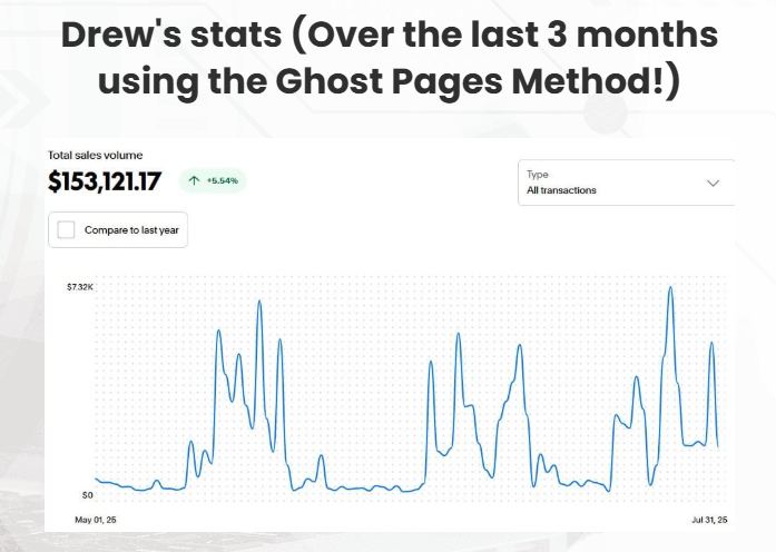 Unrestricted Traffic Direction for Any Niche: