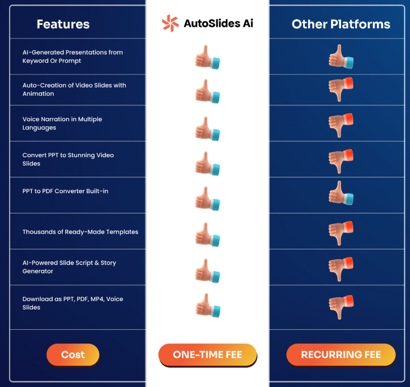 AutoSlides AI App Review
