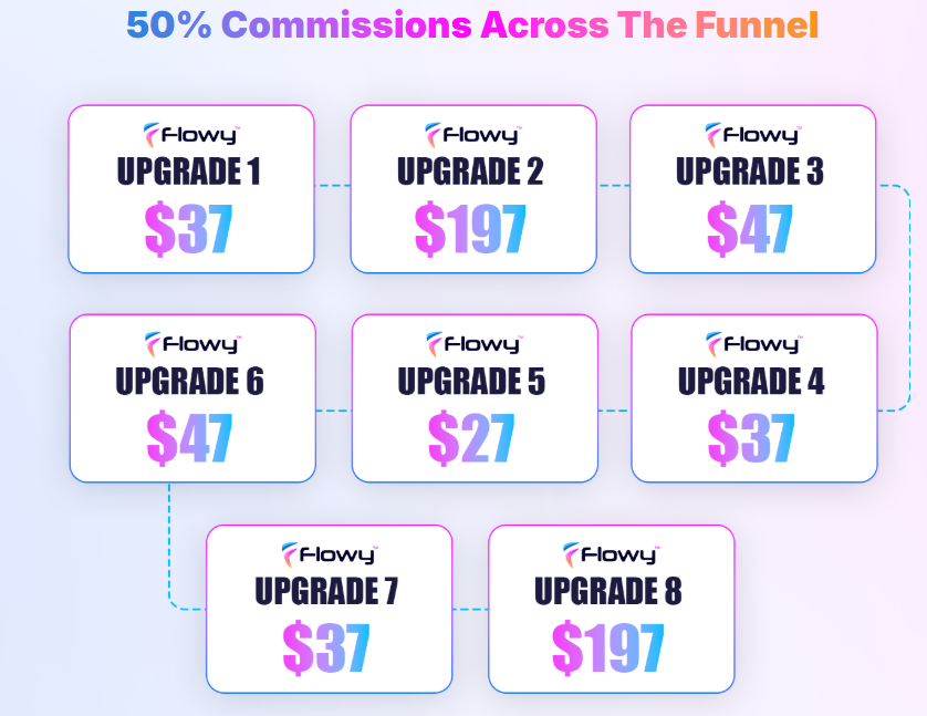 Pricing & Funnel Breakdown