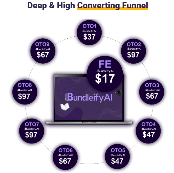 OTO’s & Pricing