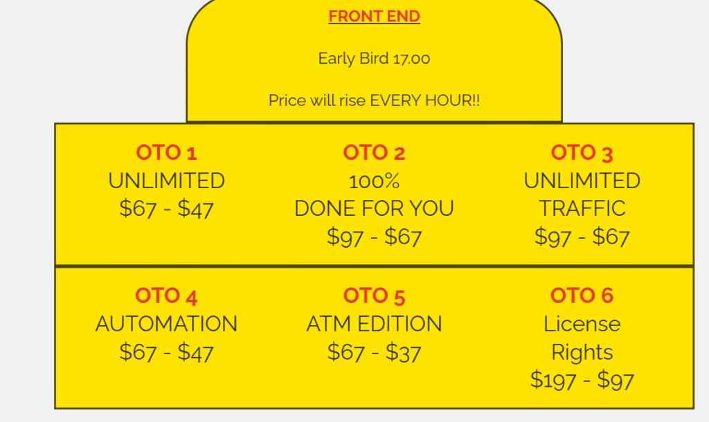 OTO’s & Pricing