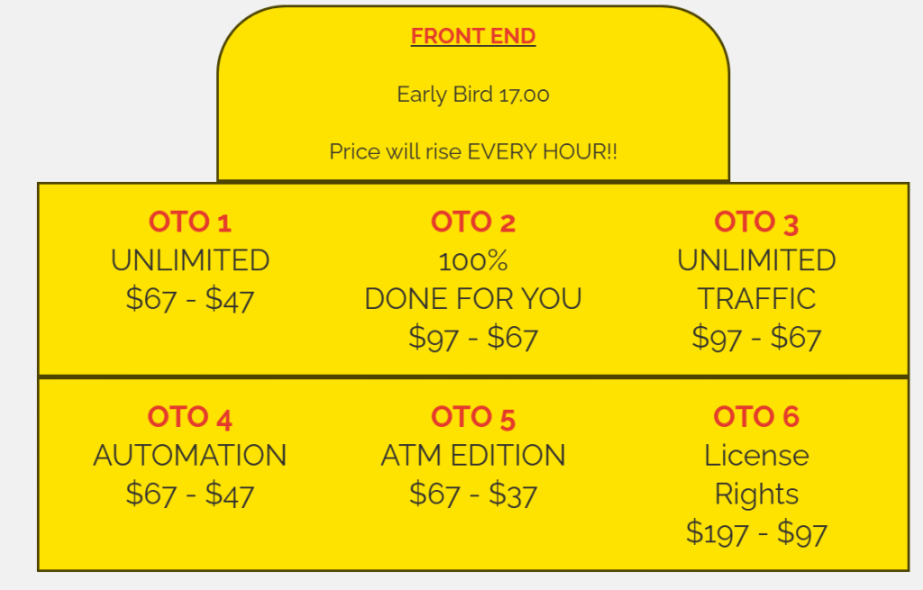 OTO’s & Pricing 