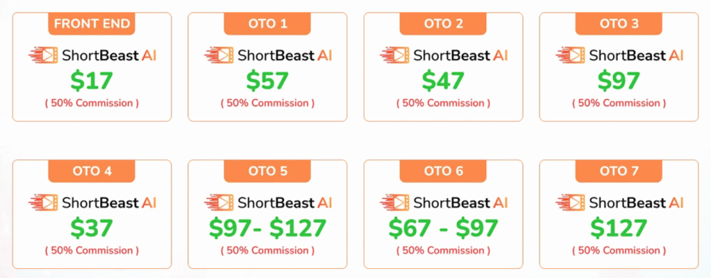 Pricing & Funnel Breakdown